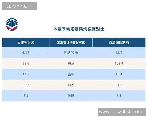 CBA天津对阵北控前瞻分析两队状态与战术对比展望精彩对决 CBA天津对阵北控前瞻分析两队状态与战术对比展望精彩对决